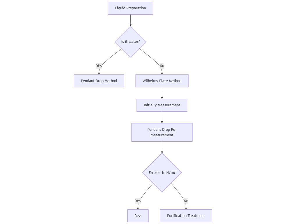 contact angle goniometer surface clean contact angle goniometer surface clean