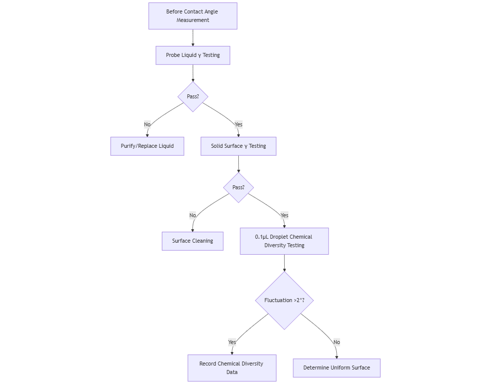 contact angle goniometer