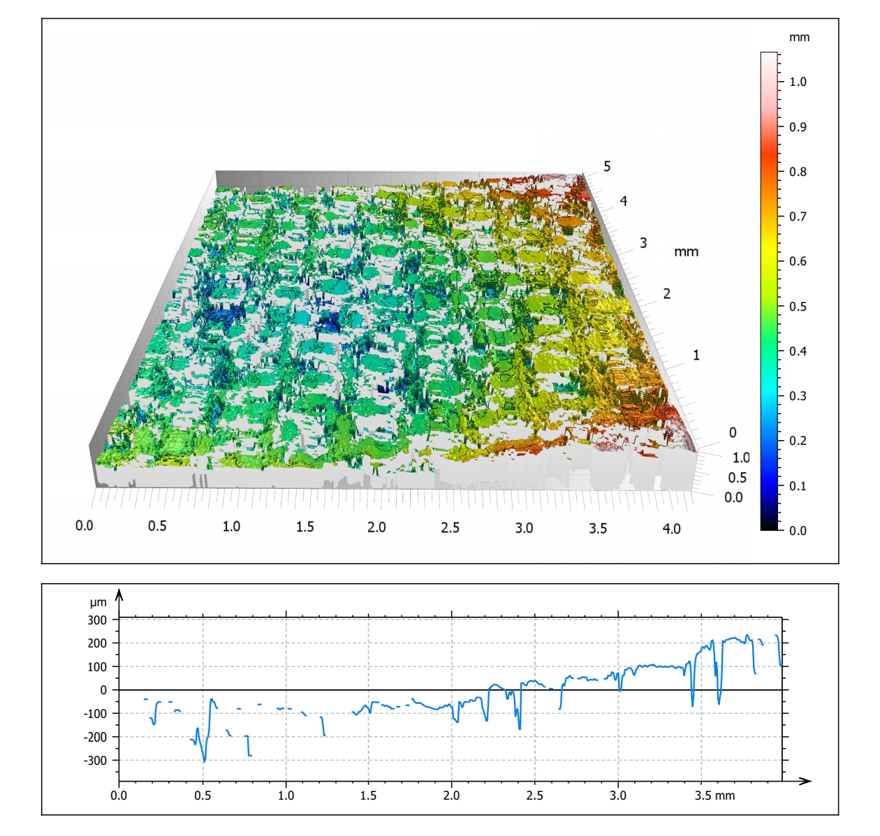 3D Morphology Coupled with Contact Angle Mapping